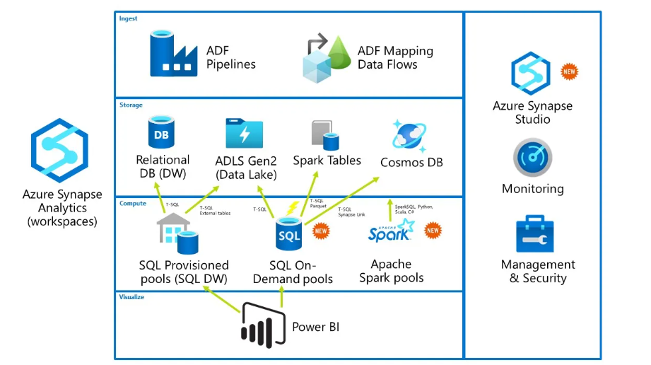 Azure Synapse Analytics: Potenciando la Eficacia Empresarial en 2025 1 Azure Synapse Analytics: Potenciando la Eficacia Empresarial en 2025